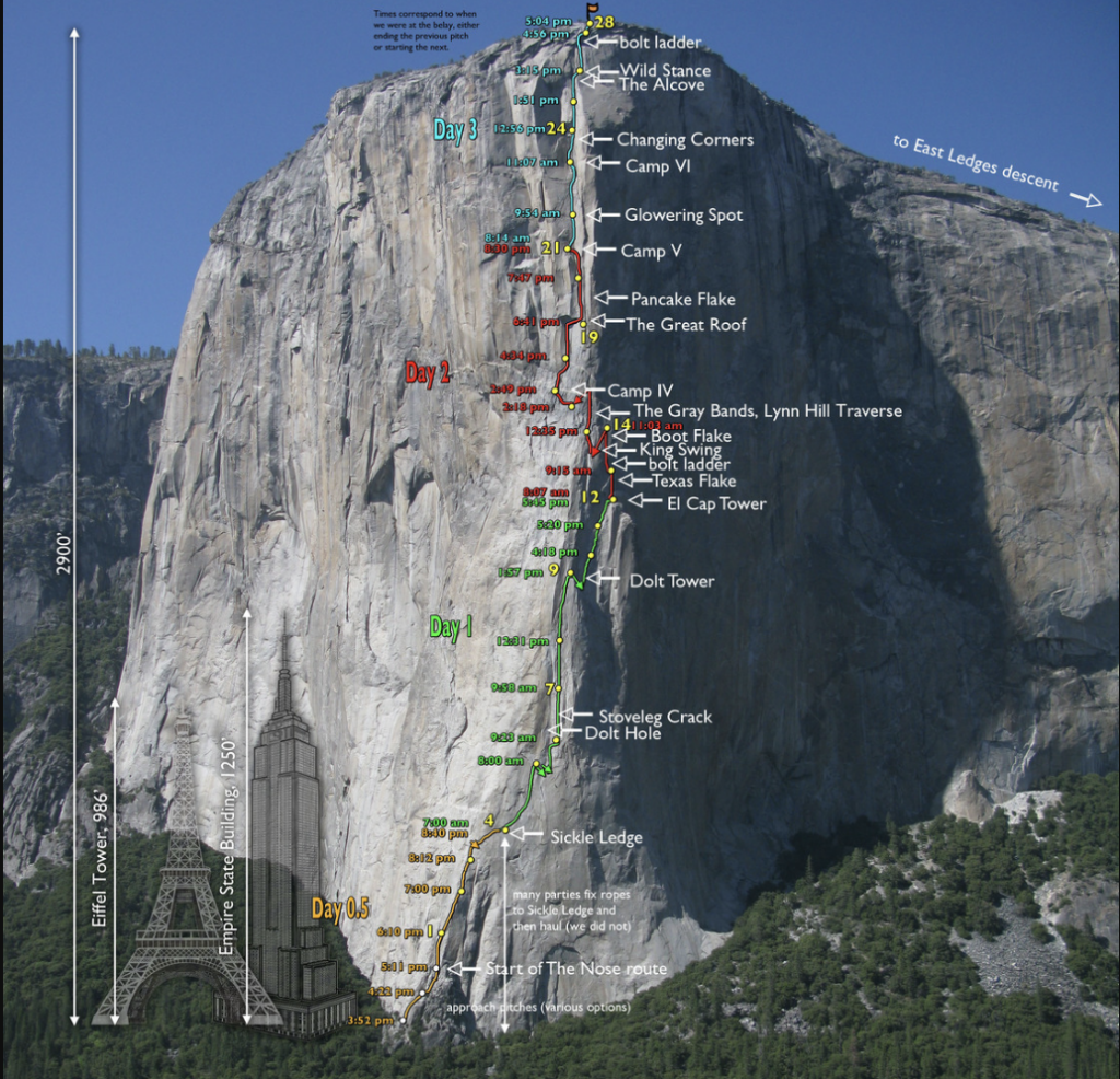 Climbing Route Map